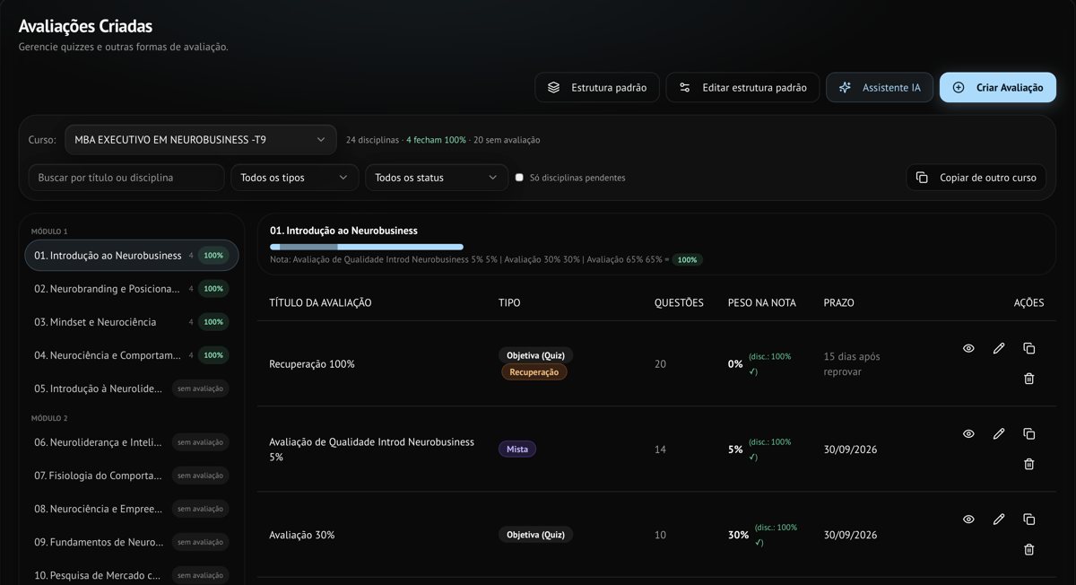 Tela real: estrutura de avaliações da disciplina com pesos somando 100%