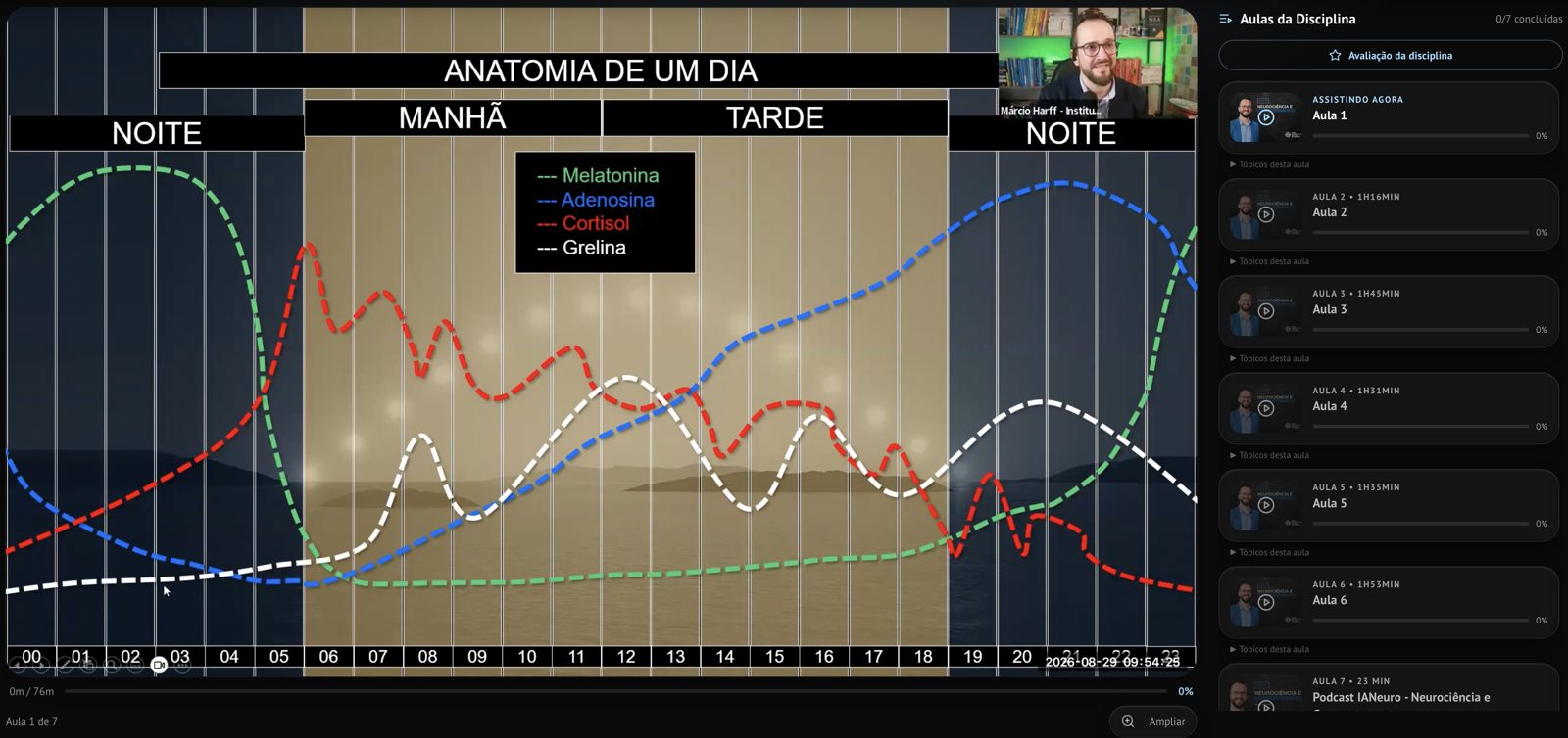 Tela real do player: aula gravada do Zoom com a lista de aulas da disciplina, tópicos e o podcast gerado por IA